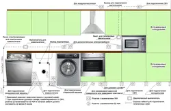 Выключальнікі на кухні размяшчэнне фота