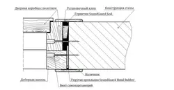 Фото Дверь Квартиры Шумоизоляция