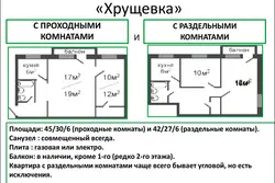 Схема комнат в квартире фото