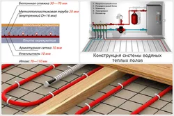 Дизайн квартиры с теплыми полами