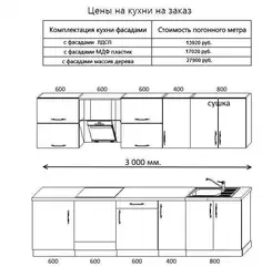 Погонный метр кухни фото