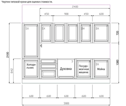 Photo of kitchen facades with dimensions