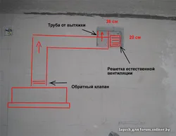 Gaz plitasi fotosurati bilan oshxonada shamollatish