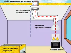 Ventilation in the kitchen with a gas stove photo