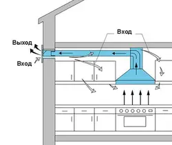 Вентиляция в кухне с газовой плитой фото