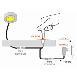 Гузариш барои рахи LED дар акс ошхона