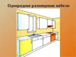 Kitchen interior technology grade 7