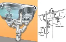 Устройство сифона для раковины на кухне в разрезе фото