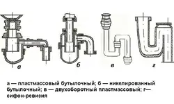 Дастгоҳи сифон барои раковинаи ошхона, акси секциявӣ