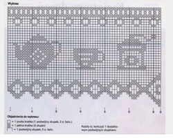 Oshxona uchun to'qilgan pardalar fotosuratlari va diagrammalari