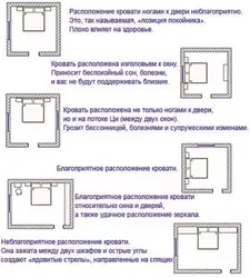 How To Place A Bed In The Bedroom Relative To The Door And Window Photo