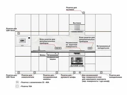 Фото встраиваемой техники на кухне как расположить