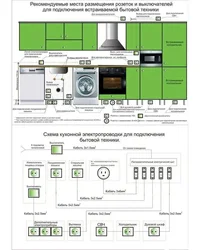 Фото встраиваемой техники на кухне как расположить