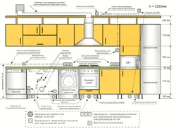 Розетки на кухне расположение в интерьере