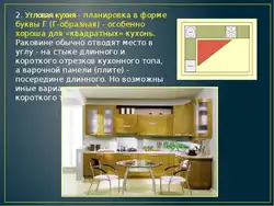 Kitchen interior plan