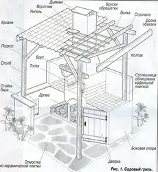 Kitchen In The Country Drawings Photo