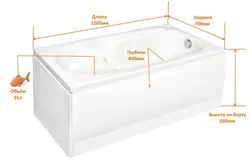 Dimensions of acrylic bathroom photo