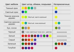 Табліца сумяшчальнасці кветак у інтэр'еры спальні спальню