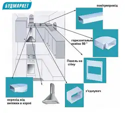 Фото Установки Вытяжки На Кухне