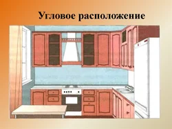 Афармленне інтэр'еру кухні 5 клас тэхналогія