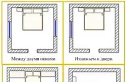 How to position the bed in the bedroom relative to the door and windows photo