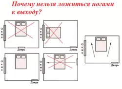 Как расположить кровать в спальне относительно двери и окон фото