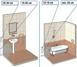 Location of the faucet in the bathroom photo