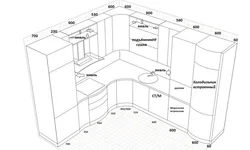 Схема дызайну кухні