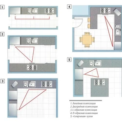 Kitchen Ergonomics Photo