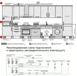 Высота розеток кухня фото