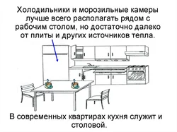 Планирование Интерьера Кухни Или Столовой