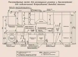 Розетки на кухне установка фото