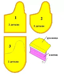 Ухватки для кухни своими руками выкройка фото