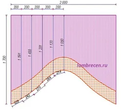 Арка фотосы бар ас үйге перделерді қалай тігу керек