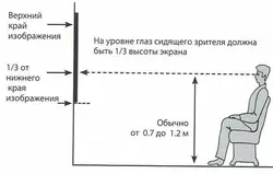 Баландии телевизор дар хоб дар сурати девор