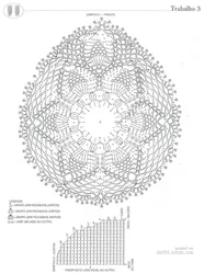 Суратхо Ва Диаграммахои Тахтачахои Ванна