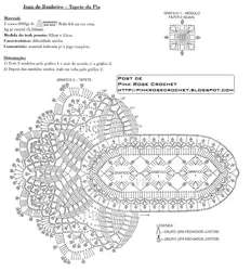 Cho'milish to'shaklarining fotosuratlari va diagrammalari