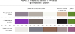 Oshxona stol mebelining ichki qismidagi ranglarning kombinatsiyasi