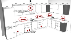 Oshxona rozetkasining diagrammasi fotosurati