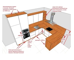 Этапы дизайн проектирования кухни