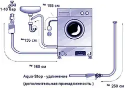 How to connect a washing machine to the water supply in the bathroom photo