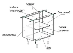 Kitchen cabinet diagram photo