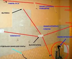 Выключальнікі На Кухні Размяшчэнне Фота