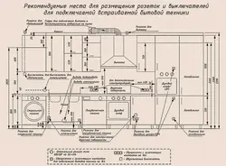 Выключатели на кухне расположение фото