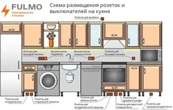 Выключатели на кухне расположение фото