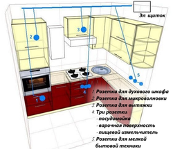 Switches in the kitchen location photo