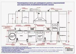 Switches in the kitchen location photo
