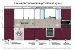 Выключатели на кухне расположение фото