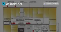 Разетка для выцяжкі на кухні фота