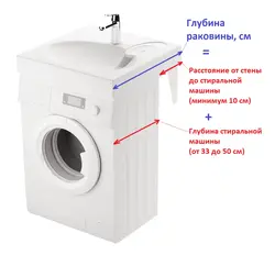 Dimensions of a washing machine under the bathroom sink photo